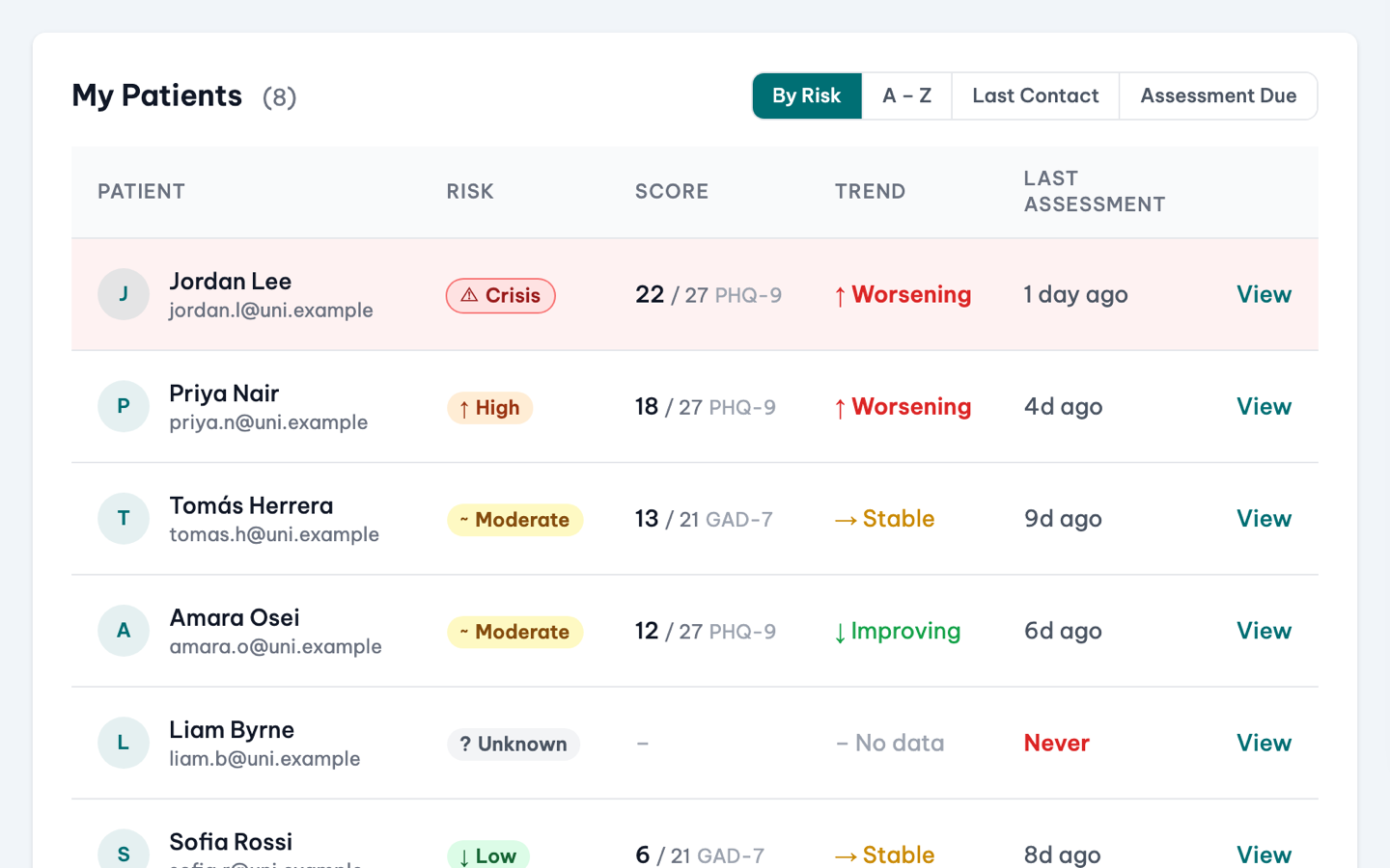 The Myndgard Share clinician portal, showing a caseload overview